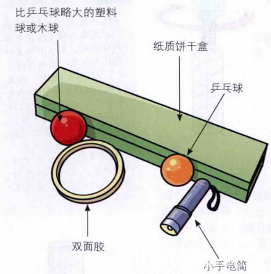 日食是怎样形成的：演示一场日食的形成过