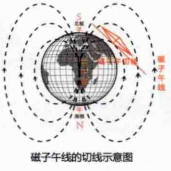 电磁干扰小实验简单的儿童电磁感应实验：收音机中的幽灵