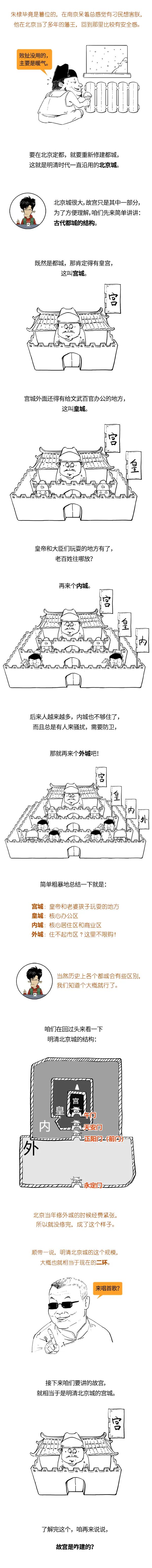 暑期旅游逛故宫？先得了解故宫是怎么建成的