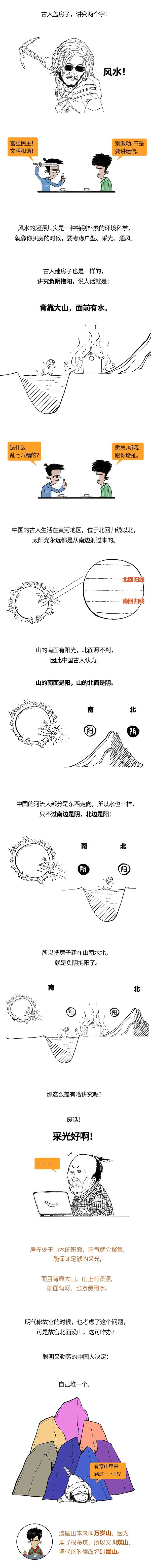暑期旅游逛故宫？先得了解故宫是怎么建成的