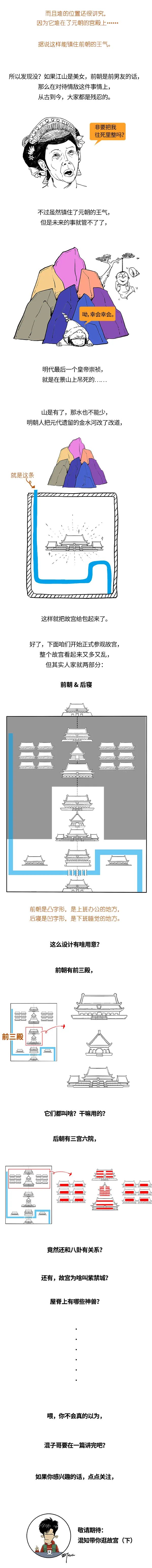 暑期旅游逛故宫？先得了解故宫是怎么建成的