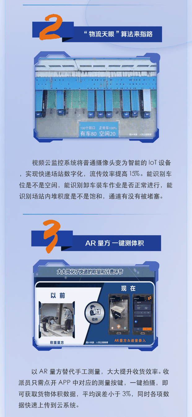 一图揭秘快递背后的关键技术