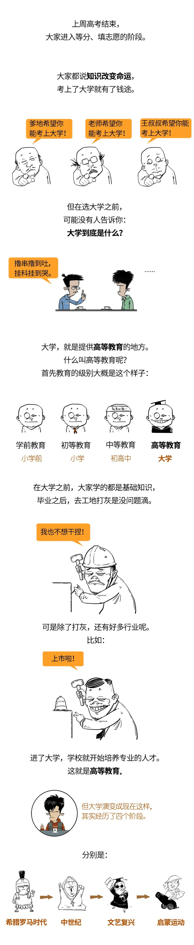 高考后急着填志愿？先得弄懂大学到底是个