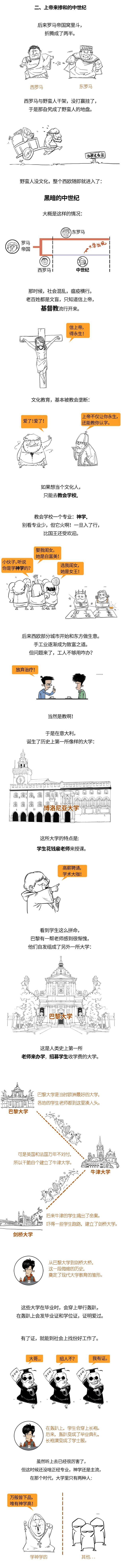 高考后急着填志愿？先得弄懂大学到底是个啥