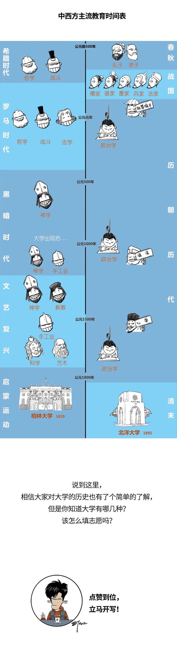 高考后急着填志愿？先得弄懂大学到底是个啥