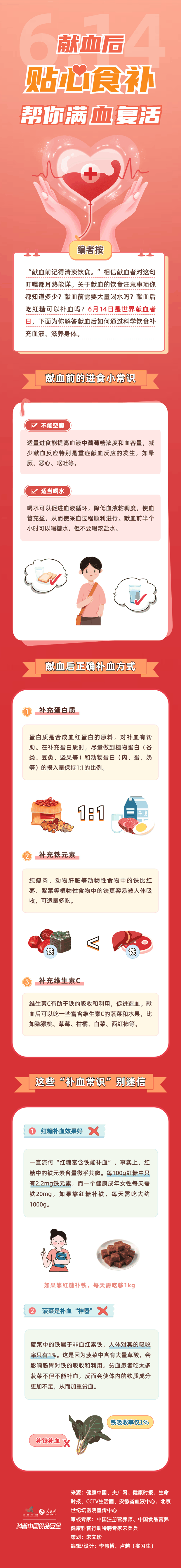 献血后，贴心食补让你满血复活
