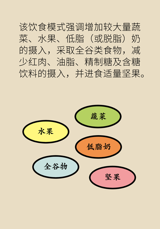 吃出来的健康-高血压、肥胖症的“饮食宝典”，DASH饮食了解一下