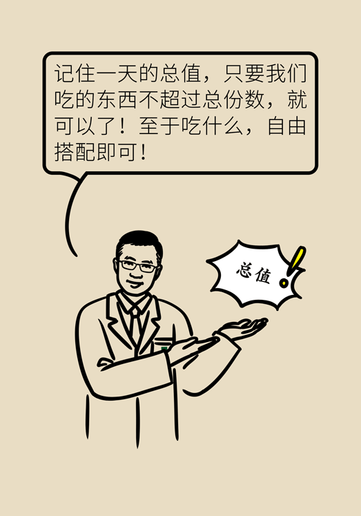 吃出来的健康-高血压、肥胖症的“饮食宝典”，DASH饮食了解一下