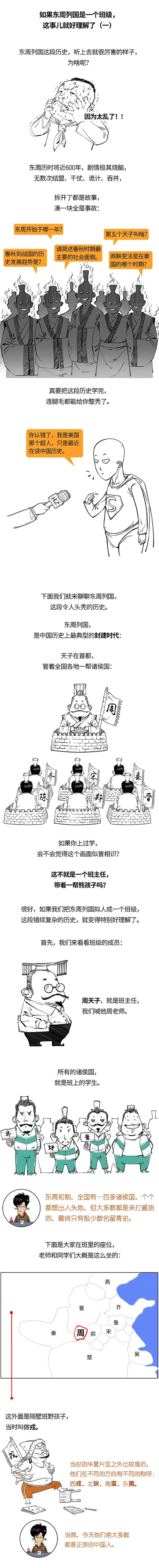 如果东周列国是个班级……终于能看懂东周