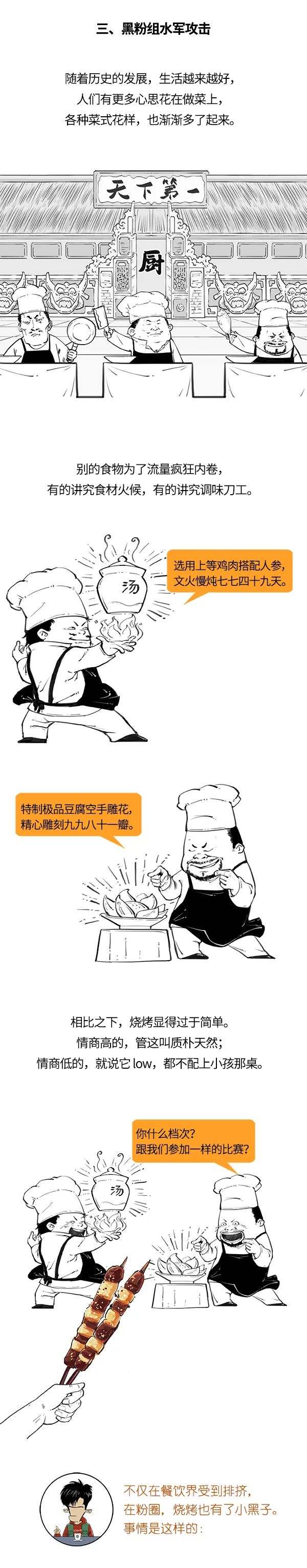 朋友，你懂烧烤吗？