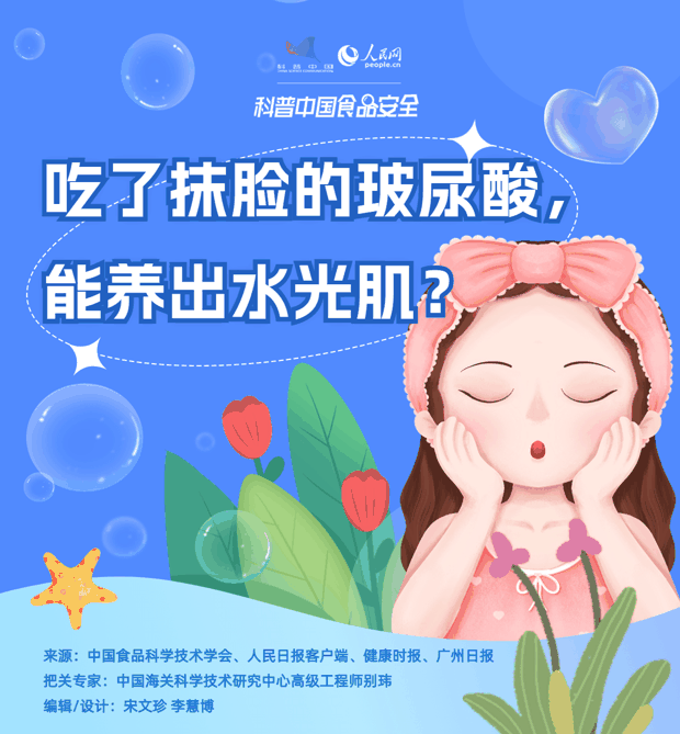 吃了抹脸的玻尿酸，能养出水光肌？