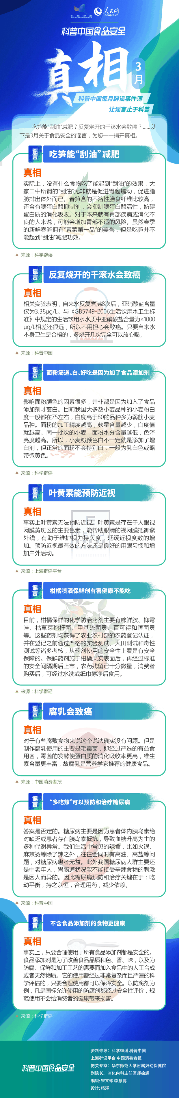 吃笋能刮油减肥？3月谣言榜单新鲜出炉