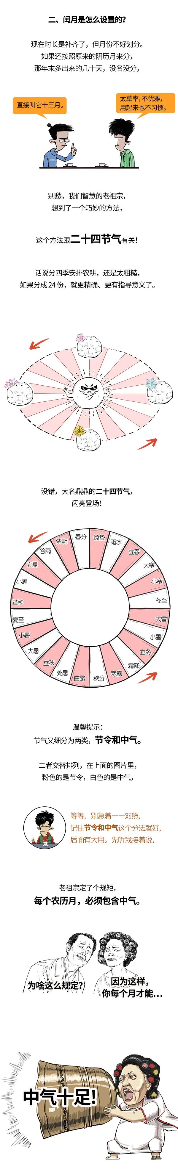 昨天二月三十，今天二月初一，我穿越了？
