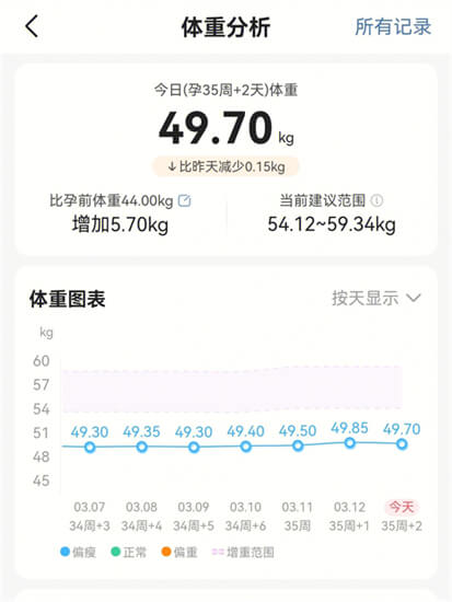 孕期好几问