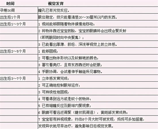 新生宝宝眼屎多是上火吗？