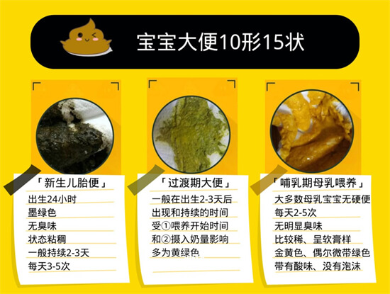 藏在宝宝便便里的学问，妈妈你知道几个？