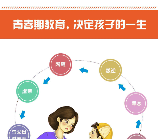 怎么教育青春期的孩子？