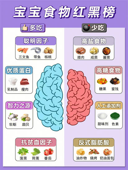 0-3岁宝宝营养补充方案！新手爸妈必看