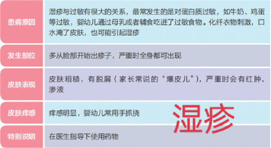 宝宝湿疹了，麻麻要各种忌口？