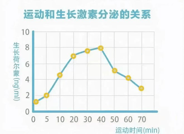春季孩子长得最快