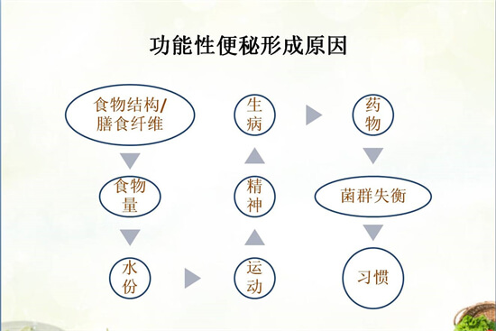 奶宝告诉你，宝宝便秘怎么正确处理！