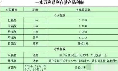 对照较银行其它存钱的利息，大额存单绝对很香！