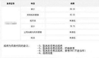 CPA考试成绩合格分数线确认，最高可得105分？！