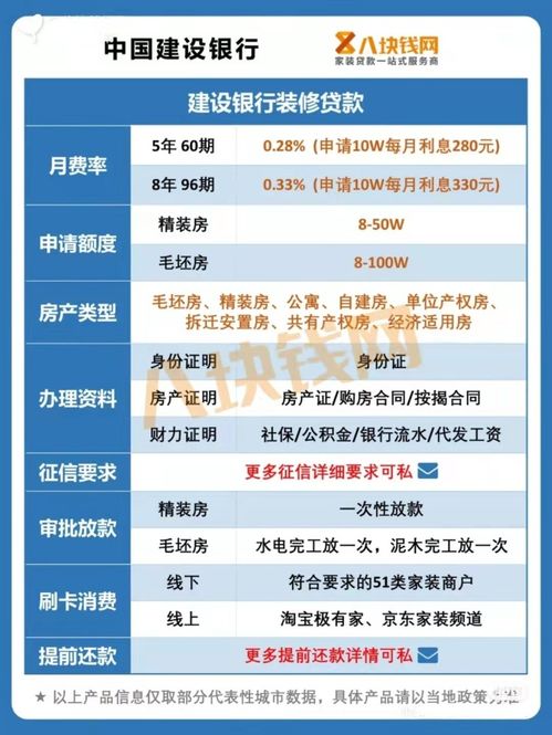 装修贷为何首选四大行？