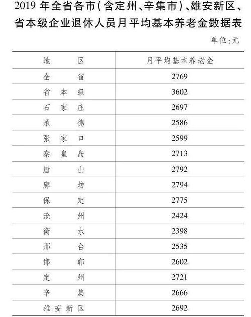 上海全口径平均工资有多少