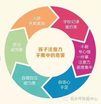 青少年注意力不集中的危害