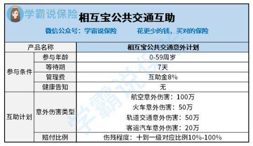 相互宝的四大互助计划