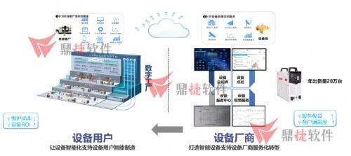 加快智能化改造，以数字化驱动品牌转型升级