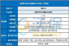 泰康尊享世家(增额版)终身寿险保障怎么？