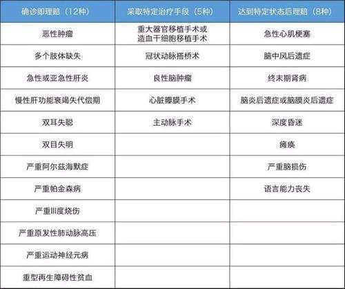 真相重疾险不是有病就可以赔