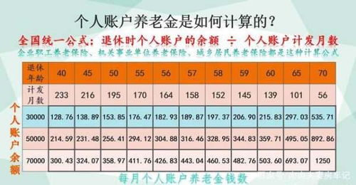 为何5000元的基数实际缴纳会有200多、1000多