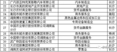 湖南（综合收入 8-14 万）