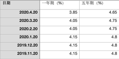 利率能下调多少？