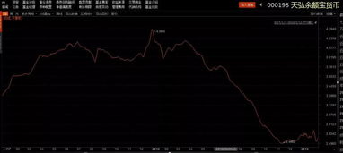中国降息的原因和目的