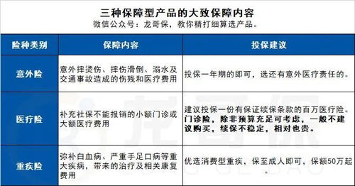 年金险是一种什么样的保险？