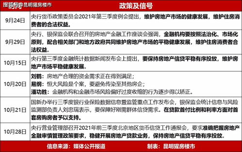 业务分析：香港业务多元均衡，内地业务积