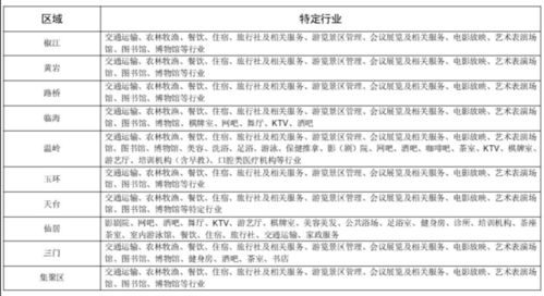 广州市10月补贴申请流程