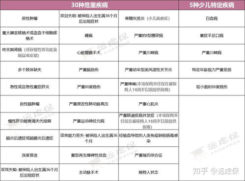 教育金值得买吗？