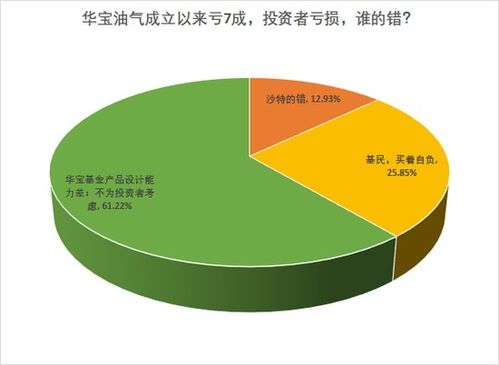 华宝油气的优点
