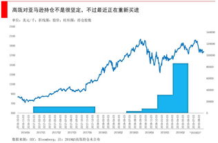 高瓴资本范围已超5000亿元