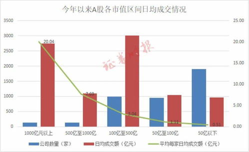 机构持有市值占比近四成