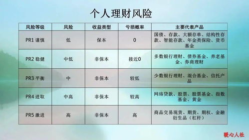 这几年的经济大环境决定了，存款是最安全的投资理财方式之一