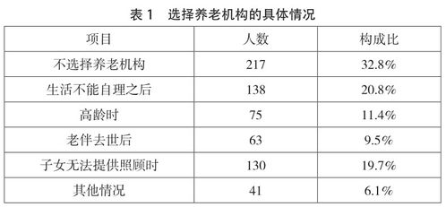 在选择方面，对于中老人而言，不管利率再
