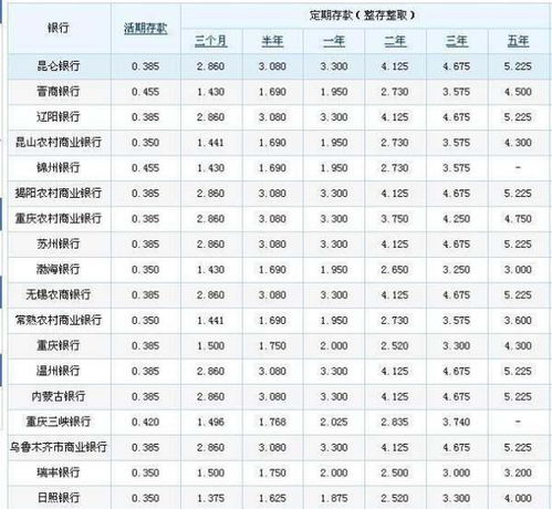 20万在农业银行存活期，1年的利息是多少？