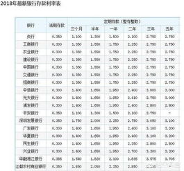 有的银行已经没有3年期的定期存款了