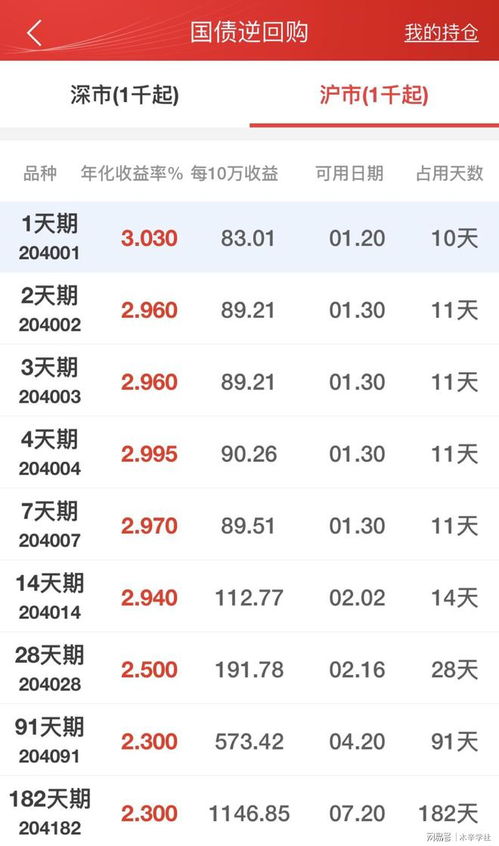 国债逆回购的风险主要有以下几种：